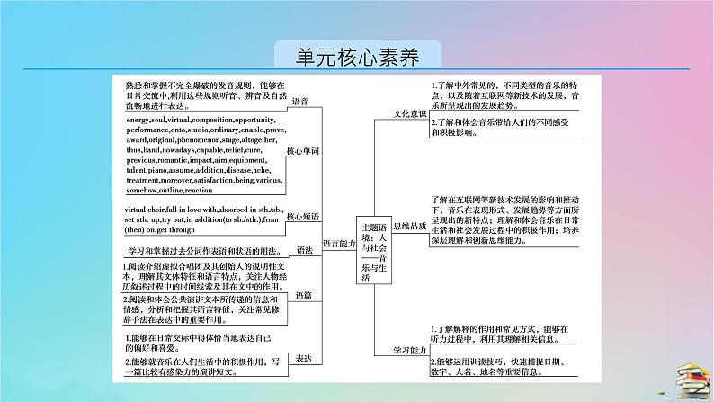 新教材2023年高中英语Unit5MusicSectionⅠListeningandSpeakingReadingandThinking课件新人教版必修第二册02