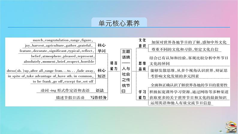 新教材2023年高中英语 Unit 1 Festivals and Celebrations Section Ⅰ　Listening and Speaking，Reading and Thinking课件 新人教版必修第三册第2页