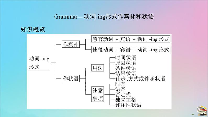 新教材2023年高中英语 Unit 2 Morals and VirtuesSection Ⅱ　Discovering Useful Structures课件 新人教版必修第三册05