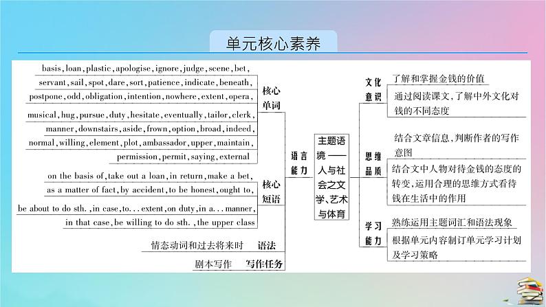 新教材2023年高中英语Unit5TheValueofMoneySectionⅠListeningandSpeakingReadingandThinking课件新人教版必修第三册02