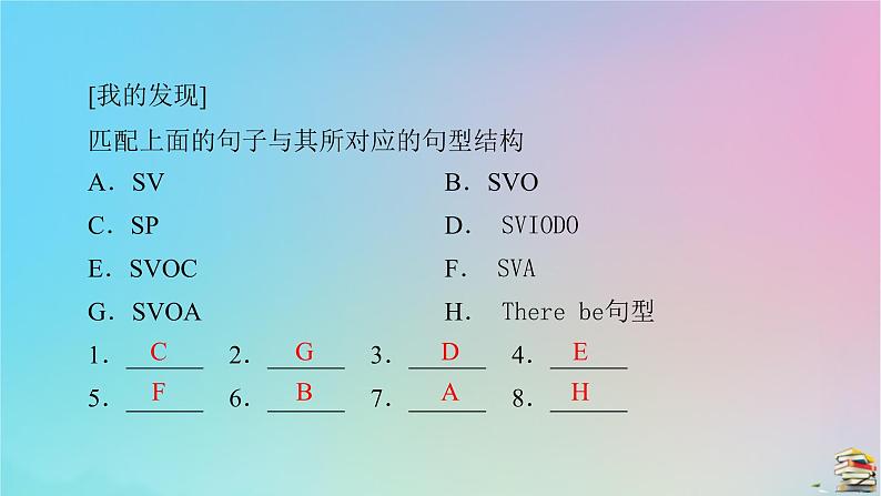 新教材2023年高中英语WelcomeunitSectionⅡDiscoveringUsefulStructures课件新人教版必修第一册07