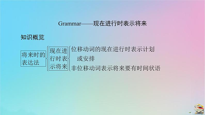 新教材2023年高中英语Unit2TravellingAroundSectionⅡDiscoveringUsefulStructures课件新人教版必修第一册第4页