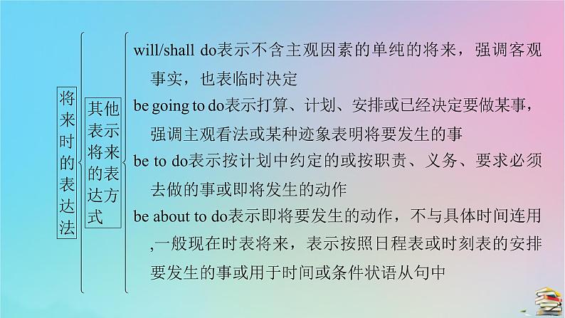 新教材2023年高中英语Unit2TravellingAroundSectionⅡDiscoveringUsefulStructures课件新人教版必修第一册第5页