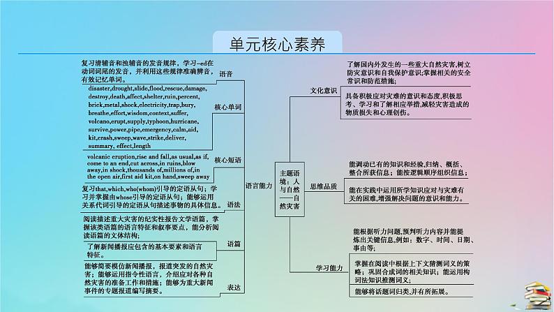 新教材2023年高中英语Unit4NaturalDisastersSectionⅠListeningandSpeakingReadingandThinking课件新人教版必修第一册第2页