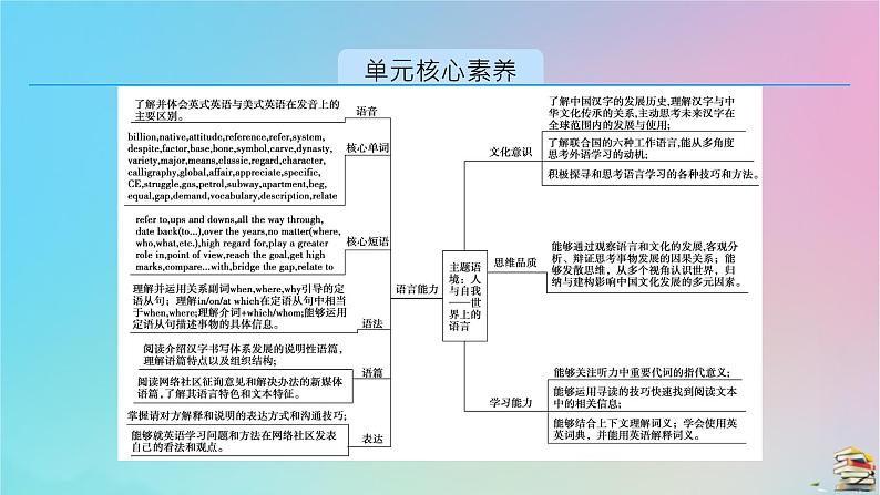 新教材2023年高中英语Unit5LanguagesAroundtheWorldSectionⅠListeningandSpeakingReadingandThinking课件新人教版必修第一册第2页