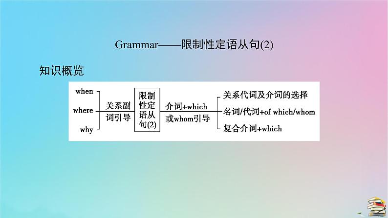 新教材2023年高中英语Unit5LanguagesAroundtheWorldSectionⅡDiscoveringUsefulStructures课件新人教版必修第一册第4页