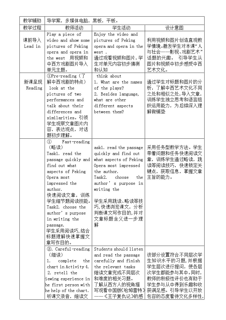 Unit 4 Understanding ideas When Hamlet meets Peking Opera 教案-2022-2023学年高中英语外研版（2019）必修第二册02