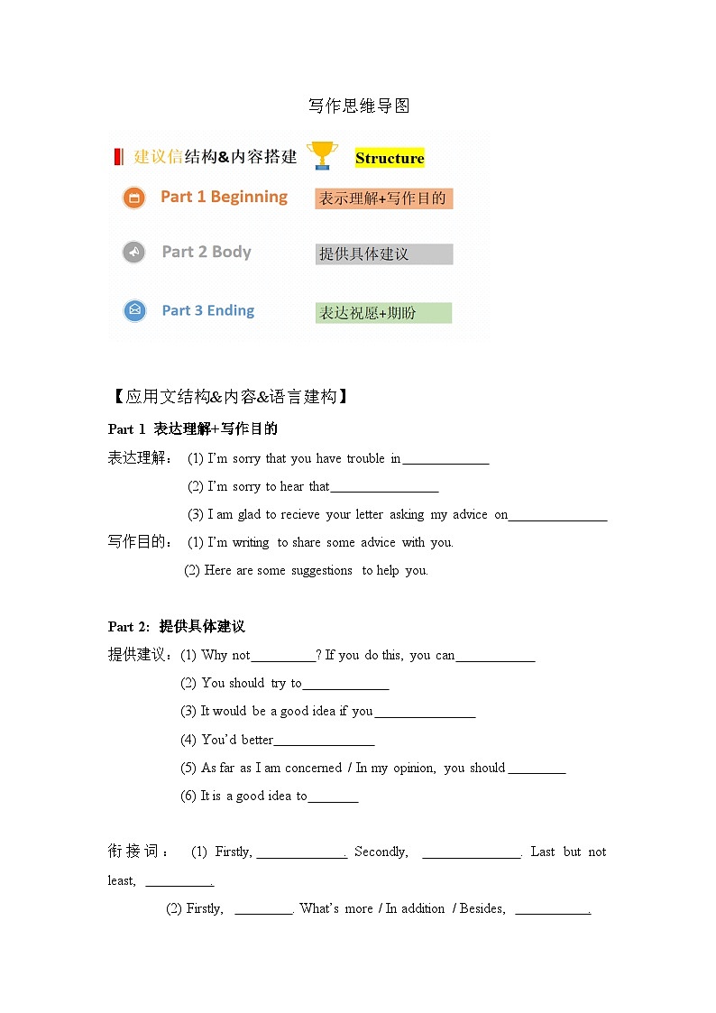 Unit 2 Integrated skills 单元写作学案-2022-2023学年高中英语牛津译林版（2020）必修第一册02