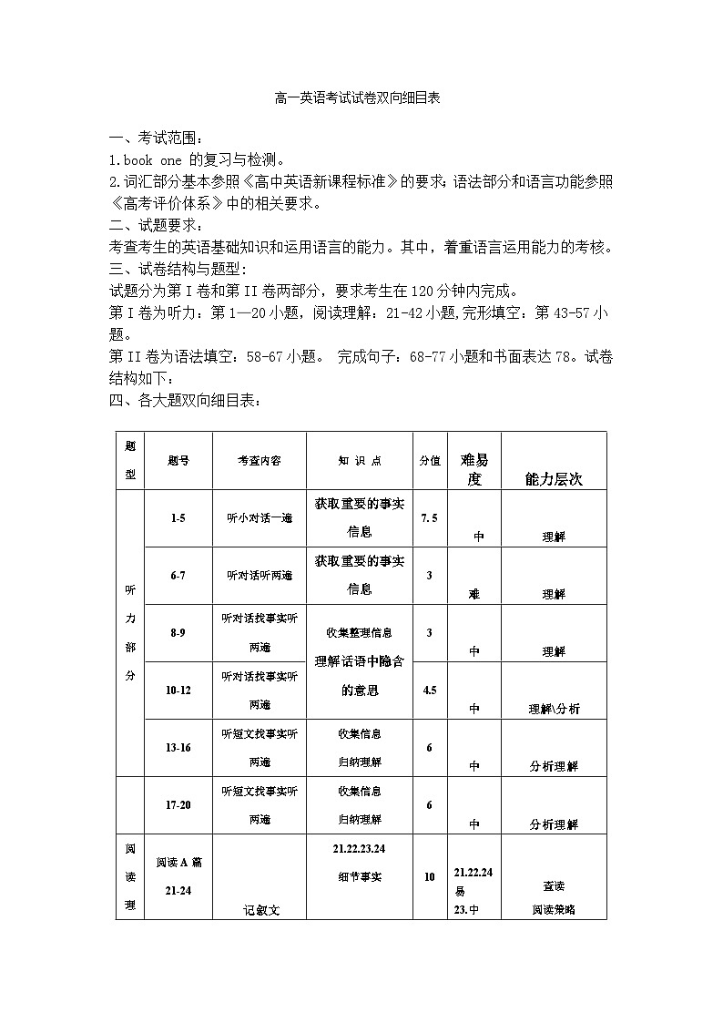三峡名校联盟2023年春季联考高2025届英语双向细目表模板第1页