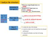 Unit 4 Extended reading知识点课件-高中英语牛津译林版（2020）必修第三册
