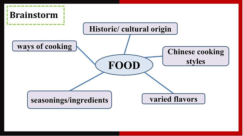 Unit 1 Extended reading 课件-高中英语牛津译林版（2020）选择性必修第一册第2页