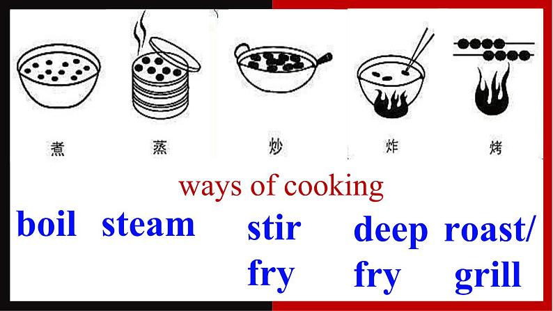 Unit 1 Extended reading 课件-高中英语牛津译林版（2020）选择性必修第一册第5页