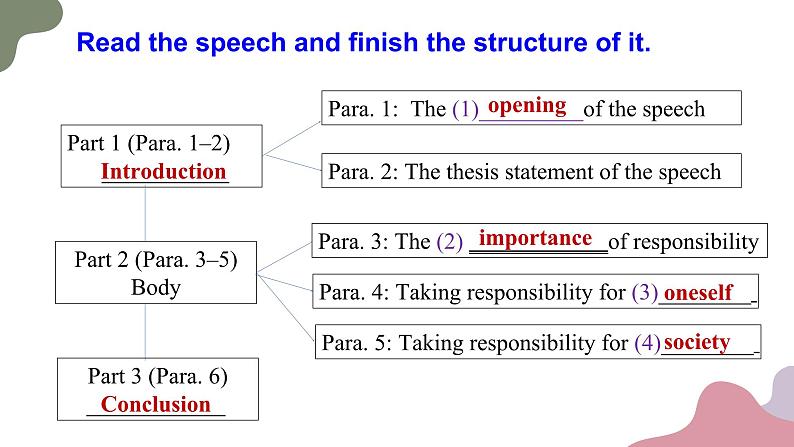 Unit 1 Honesty and responsibility Extended reading 课件-高中英语牛津译林版（2020）选择性必修第四册07