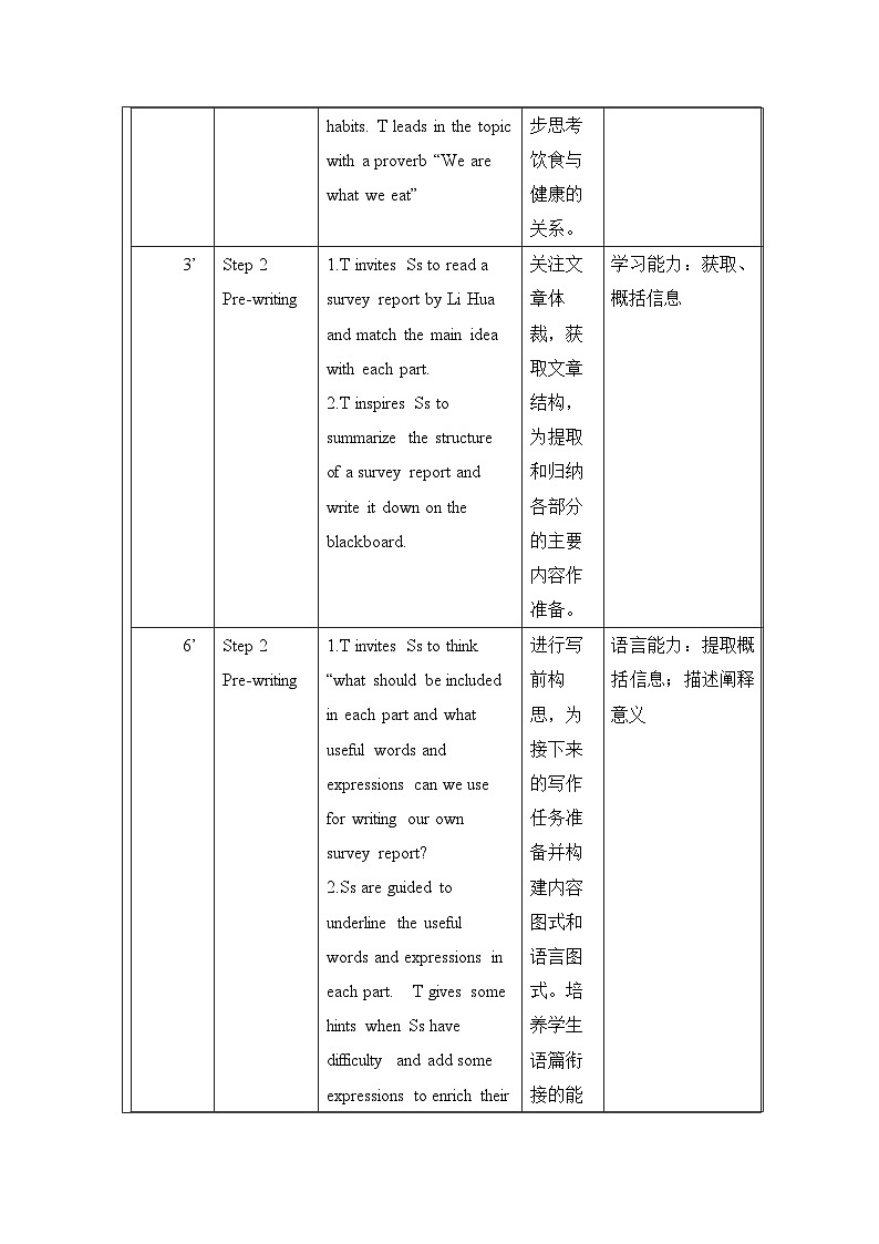 Unit1 Food for Thought Developing Ideas Write a Survey Report 教学设计 -2022-2023学年高中英语外研版必修第二册02