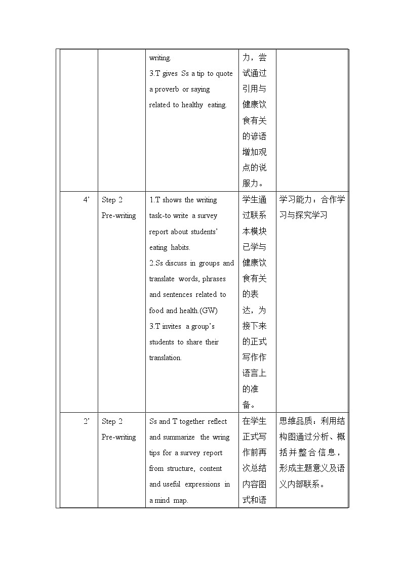 Unit1 Food for Thought Developing Ideas Write a Survey Report 教学设计 -2022-2023学年高中英语外研版必修第二册03
