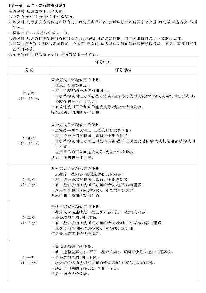 2023届河北省部分示范性高中高三三模 英语答案和解析第3页