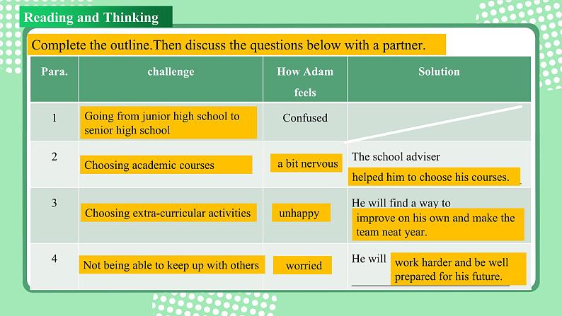 人教版高中英语 必修一 Unit 1 Period 2 Reading and thinking课件+学案08