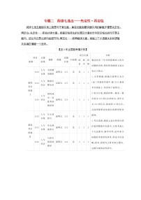 2023新教材高考英语二轮专题复习专题二阅读七选五先定性再定位第一讲“读析寻代”快解七选五