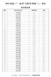 2023届湖南省“一起考”大联考高三下学期5月模拟考试 英语答案和解析