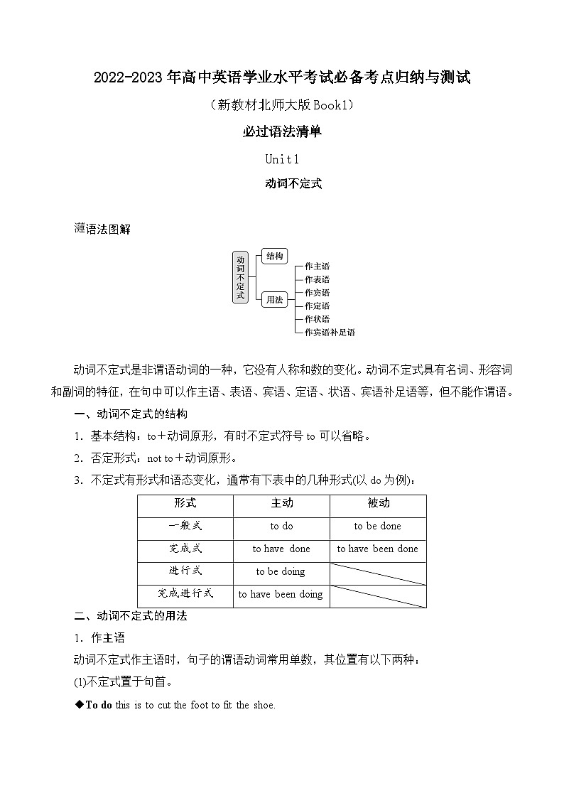专题02 必修第一册 必过语法点清单——2023年高中英语学业水平考试专项精讲+测试（新教材北师大版）01