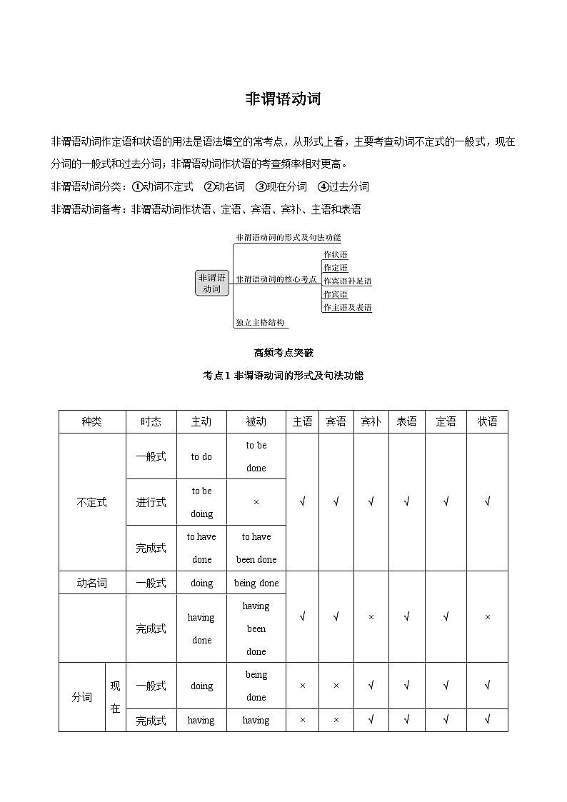 专题10.必过语法非谓语动词（原卷版）第1页