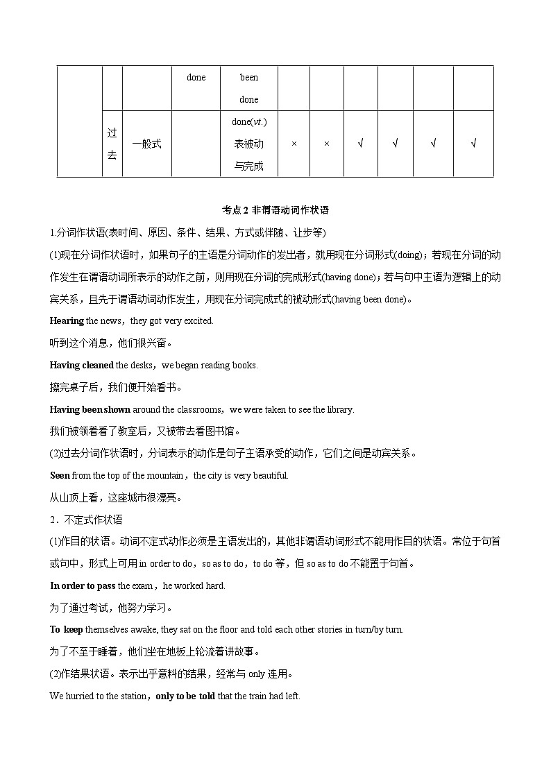 专题10.必过语法非谓语动词（解析版）第2页