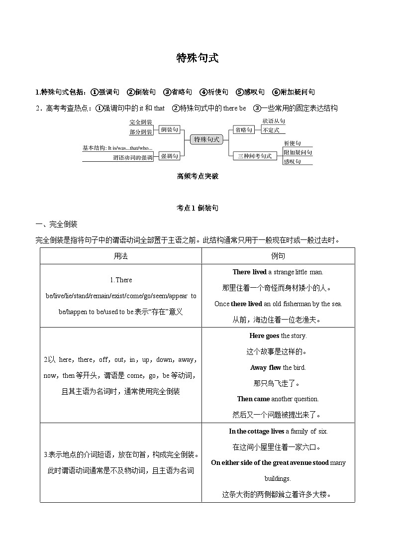 专题11.必过语法---①强调句　②倒装句　③省略句　④祈使句　⑤感叹句　⑥附加疑问句（原卷版）第1页