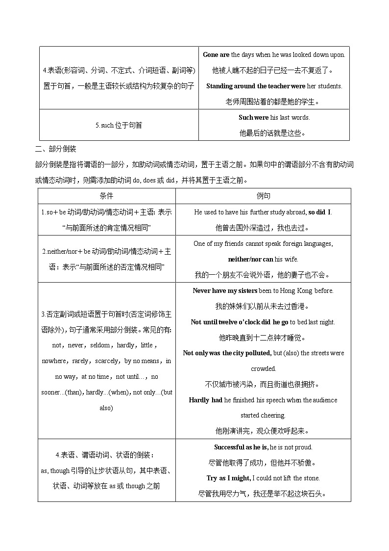 专题11.必过语法---①强调句　②倒装句　③省略句　④祈使句　⑤感叹句　⑥附加疑问句（原卷版）第2页