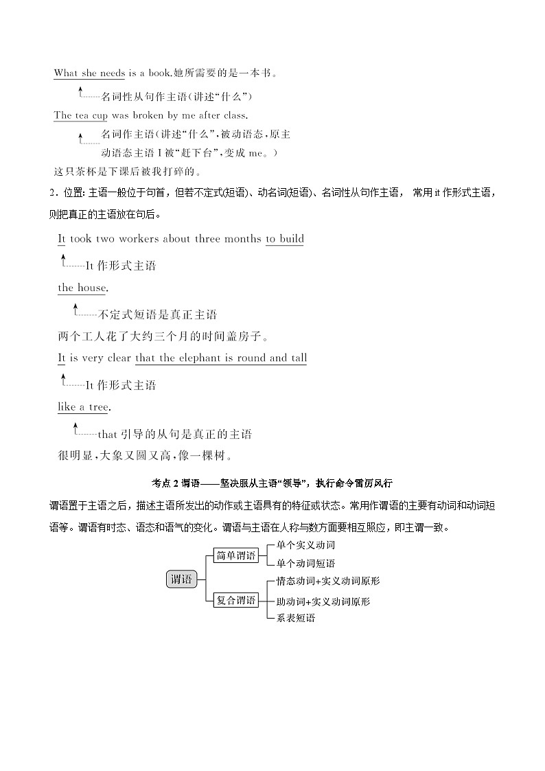 专题7.必过语法句子成分和基本句型  ——2023年高中英语学业水平考试专项精讲+测试（译林版2020）02