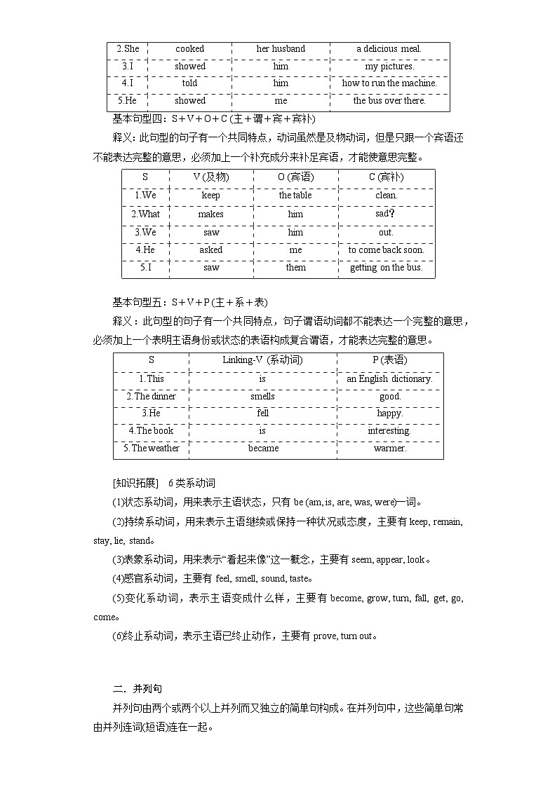 专题01 五大基本句型和句子成分 ——2023年高中英语学业水平考试专项精讲+测试（通用版）02