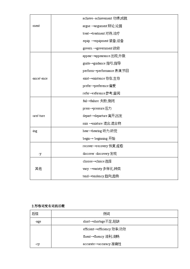 专题02构词法  ——2023年高中英语学业水平考试专项精讲+测试（通用版）02