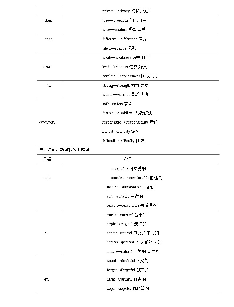 专题02构词法 ——2023年高中英语学业水平考试专项精讲+测试（通用版）-教习网|试卷下载