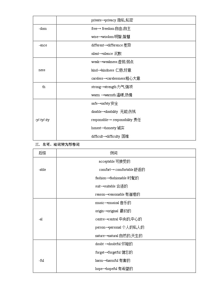 专题02构词法  ——2023年高中英语学业水平考试专项精讲+测试（通用版）03