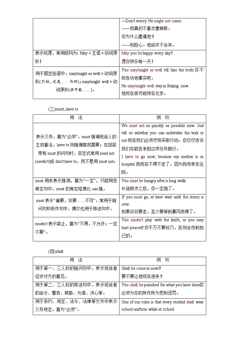 专题05 情态动词和虚拟语气——2023年高中英语学业水平考试专项精讲+测试（通用版）第2页
