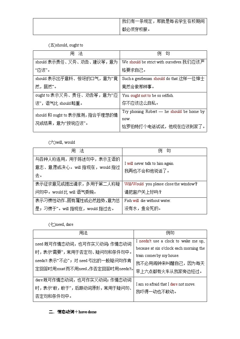 专题05 情态动词和虚拟语气——2023年高中英语学业水平考试专项精讲+测试（通用版）第3页