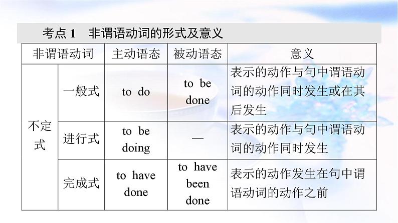 高考英语总复习语法专题1第3讲非谓语动词课件03