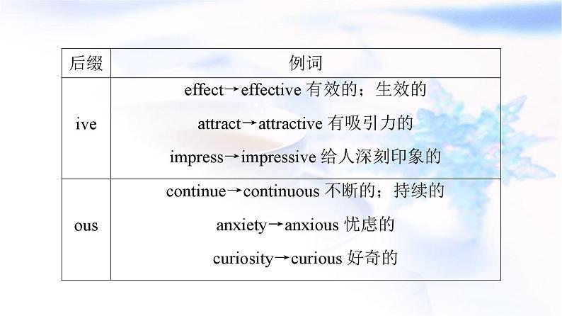 高考英语总复习语法专题2第3讲构词法课件08