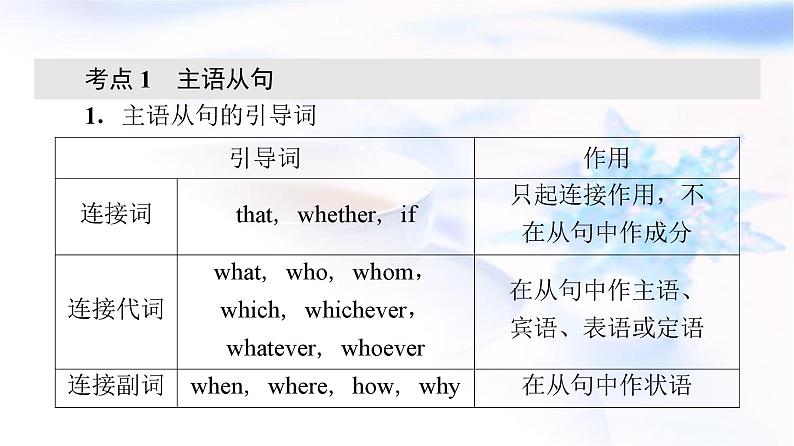 高考英语总复习语法专题4第3讲名词性从句课件03