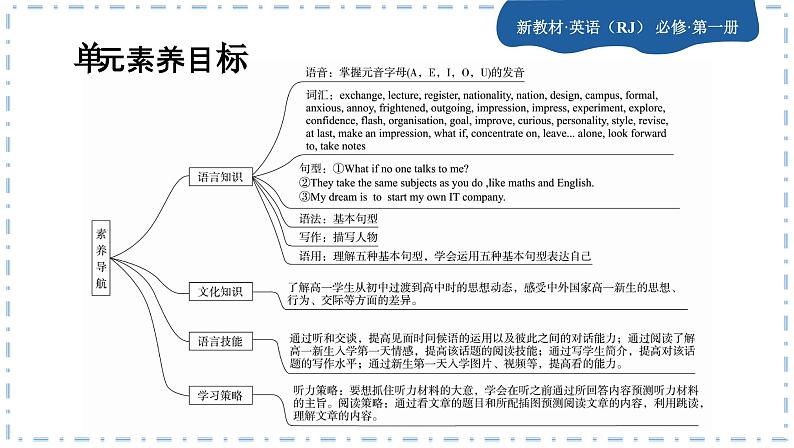 人教版英语必修一 welcome unit (第1课时)课件PPT+练习课件PPT02