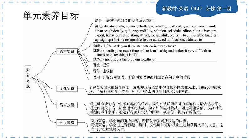 人教版英语必修一U1 teenage life (第1课时)课件PPT+练习课件PPT02