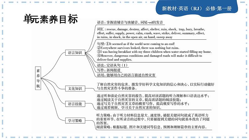 人教版英语必修一U4 Natural disasters (第1课时)课件PPT+练习课件PPT02