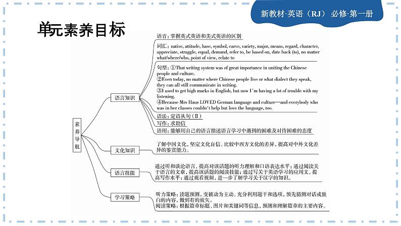 人教版英语必修一U5 Languages around the world(第1课时)课件PPT+练习课件PPT02