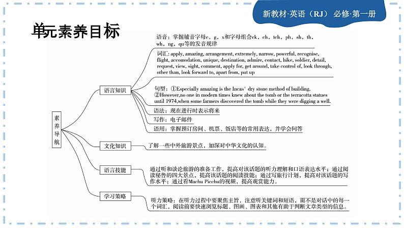 人教版英语必修一U2 Traveling around (第1课时)课件PPT+练习课件PPT02