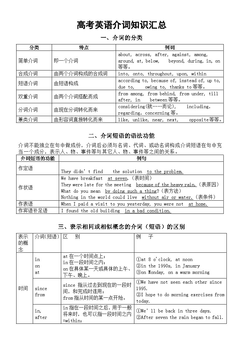 高中英语高考复习介词知识汇总（共四个方面）01