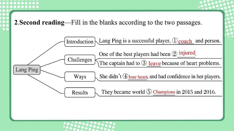 人教版必修一unit3 period 2reading and thinking课件06