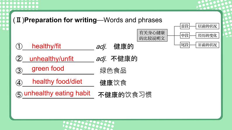 人教版必修一unit3 period 4 reading for writing(2)课件05