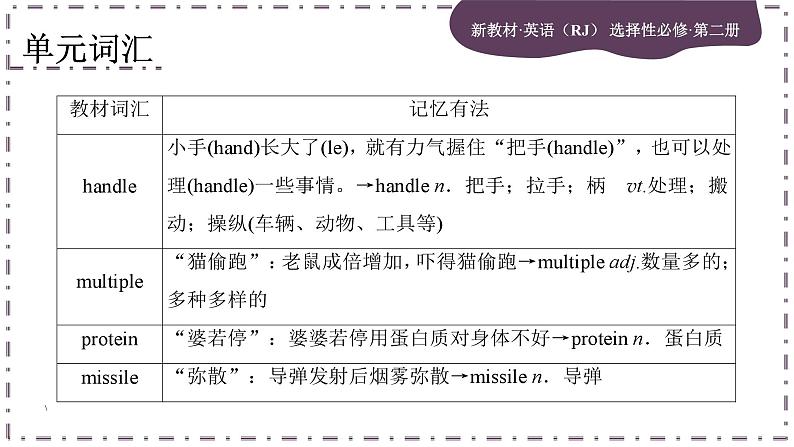 Unit 1 Science and Scientists (第1课时)课件PPT第5页