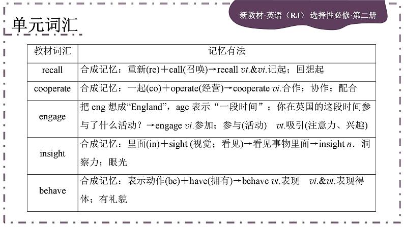 Unit 2 Bridging Cultures (第1课时)课件PPT第4页