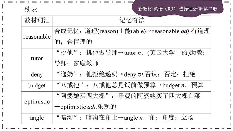 Unit 2 Bridging Cultures (第1课时)课件PPT第5页