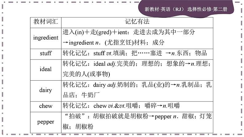 Unit 3 Food and Culture (第1课时)课件PPT05